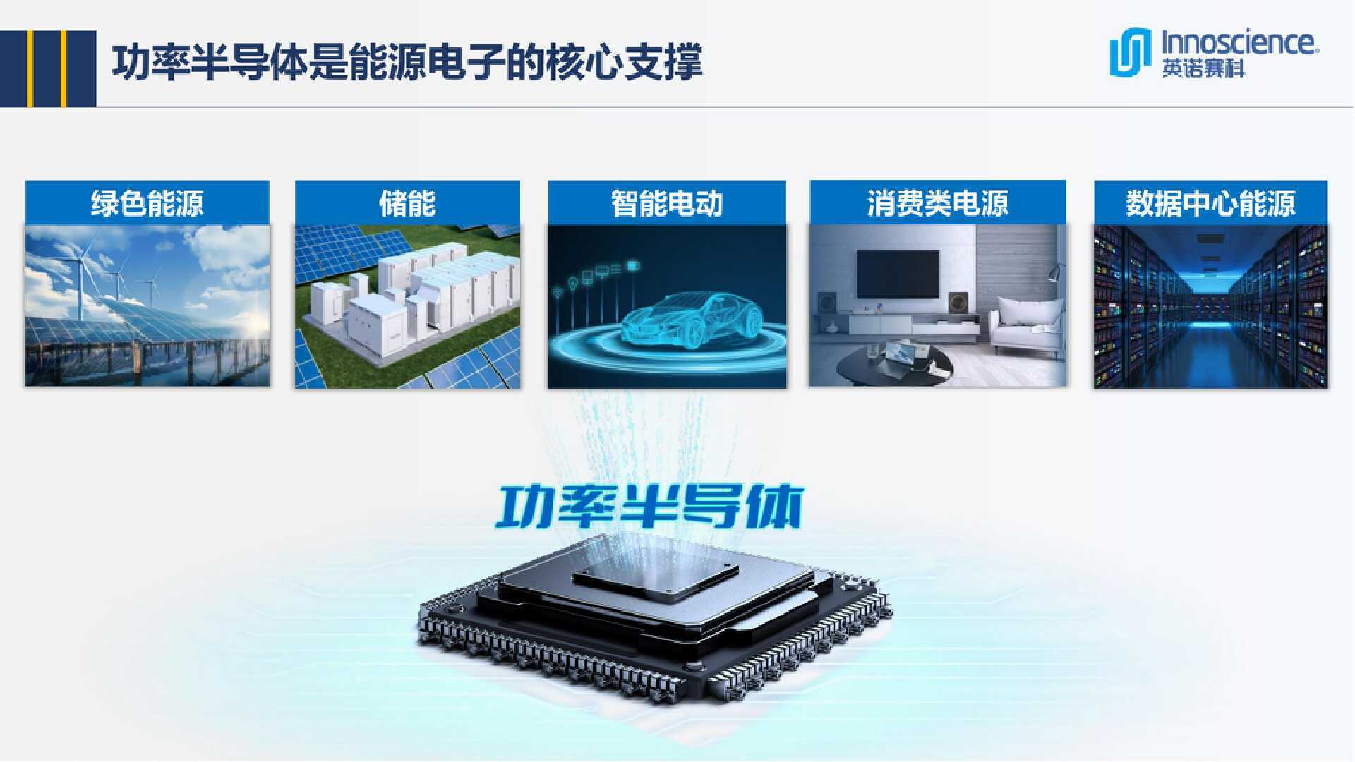 英诺赛科InnoGaN助力能源电子发展
