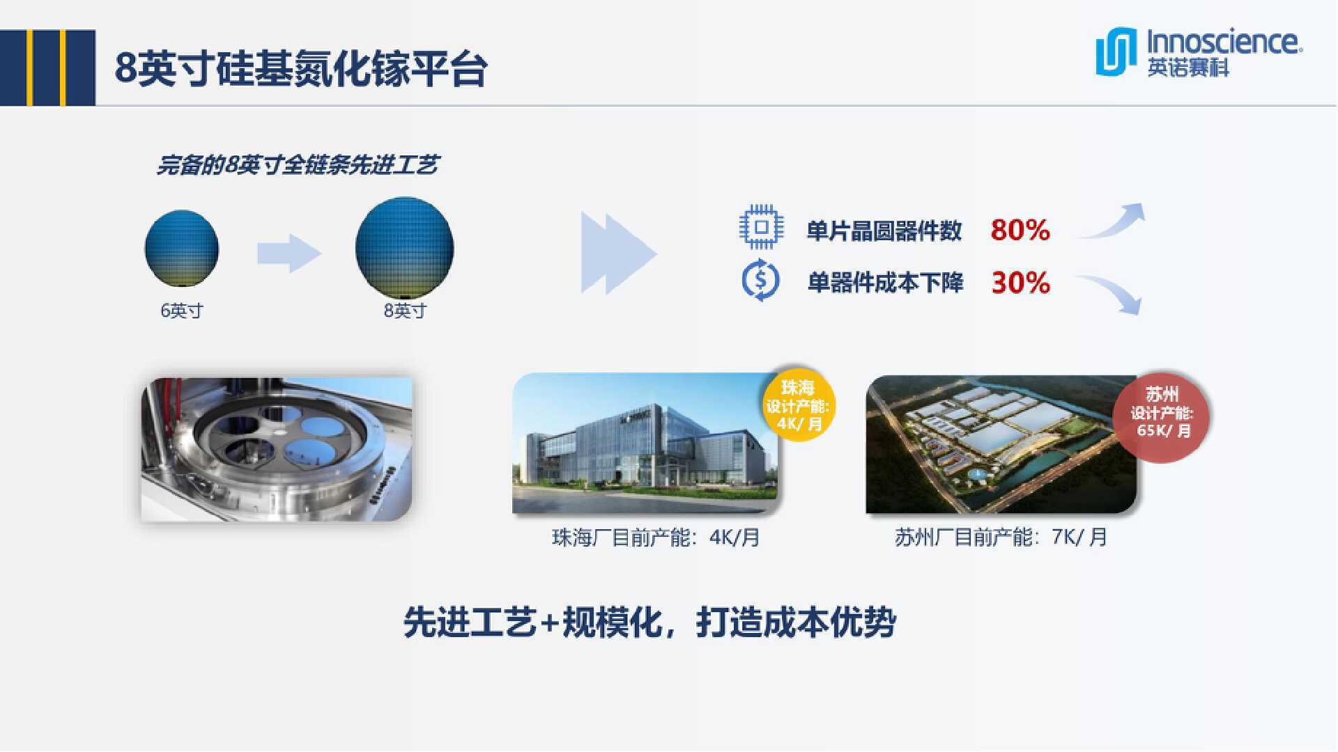英诺赛科InnoGaN助力能源电子发展