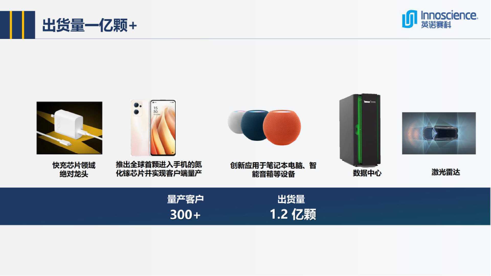 英诺赛科InnoGaN助力能源电子发展