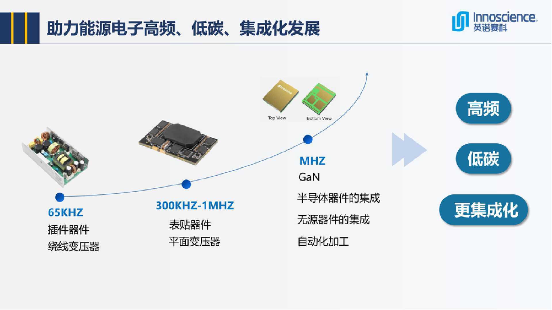 英诺赛科InnoGaN助力能源电子发展