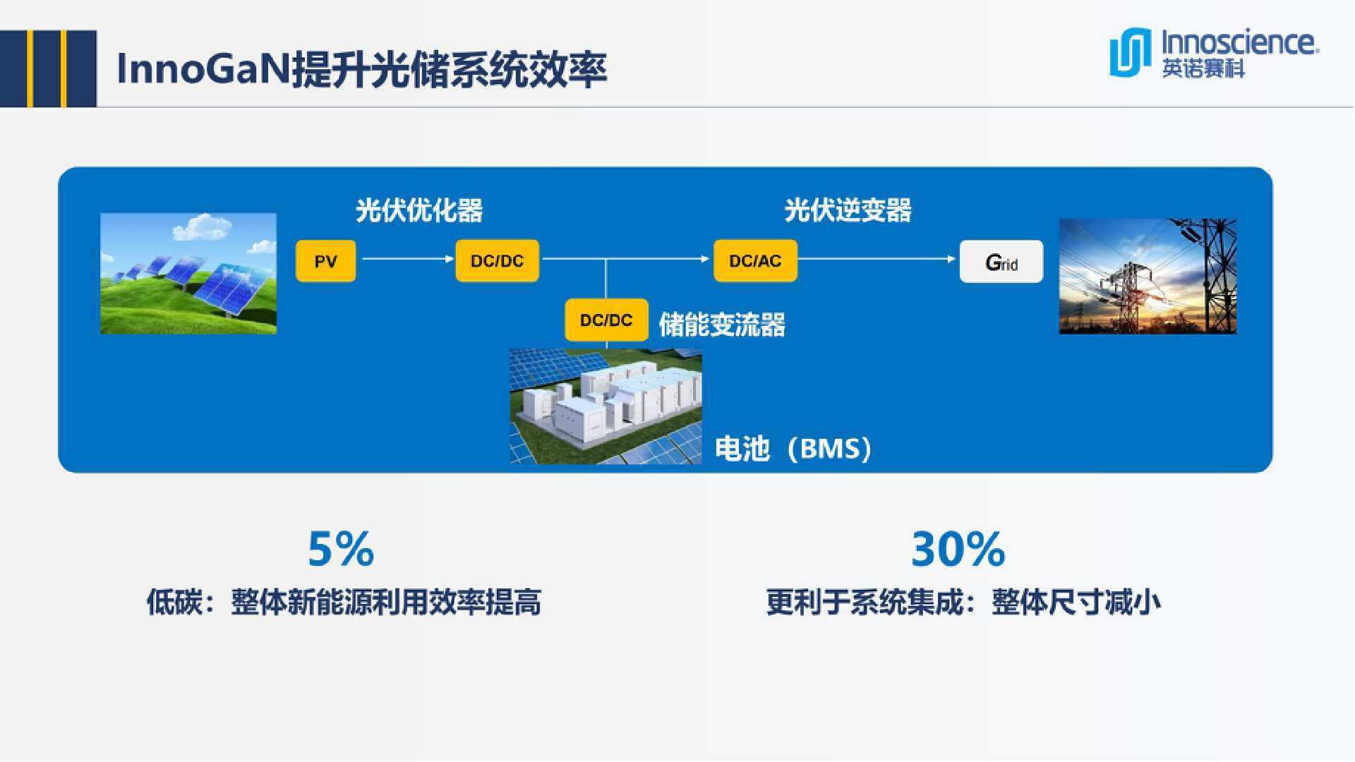 英诺赛科InnoGaN助力能源电子发展