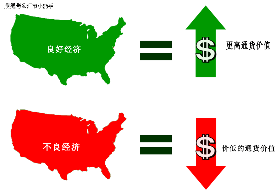 外汇和股票交易的基本面分析