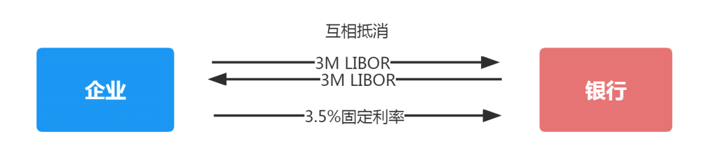 外汇+利率掉期业务的涉税分析
