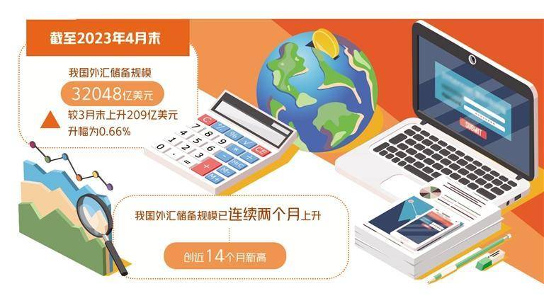外汇储备保持稳定有支撑