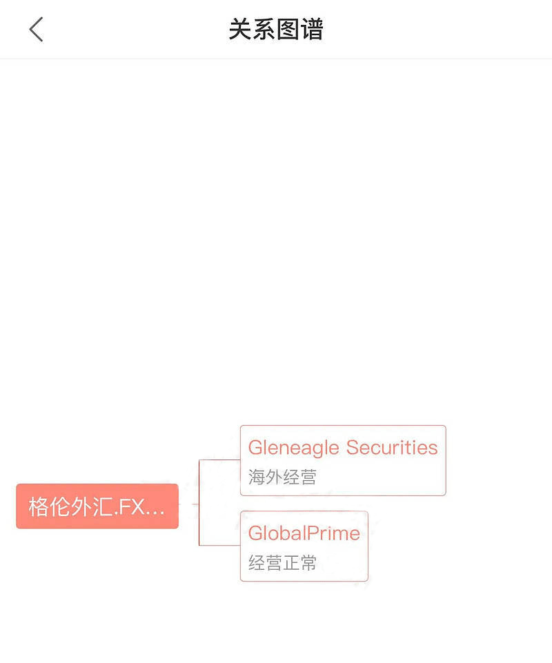 FXTRADING格伦外汇随意扣除客户套息盈利14000美元