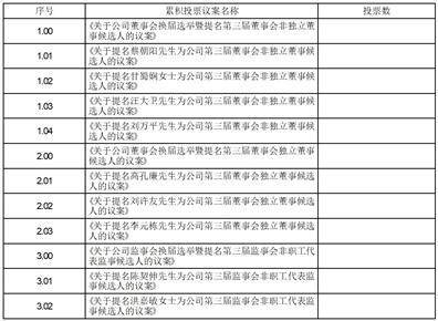 上纬新材料科技股份有限公司 关于公司及子公司开展外汇衍生品 交易业务的公告