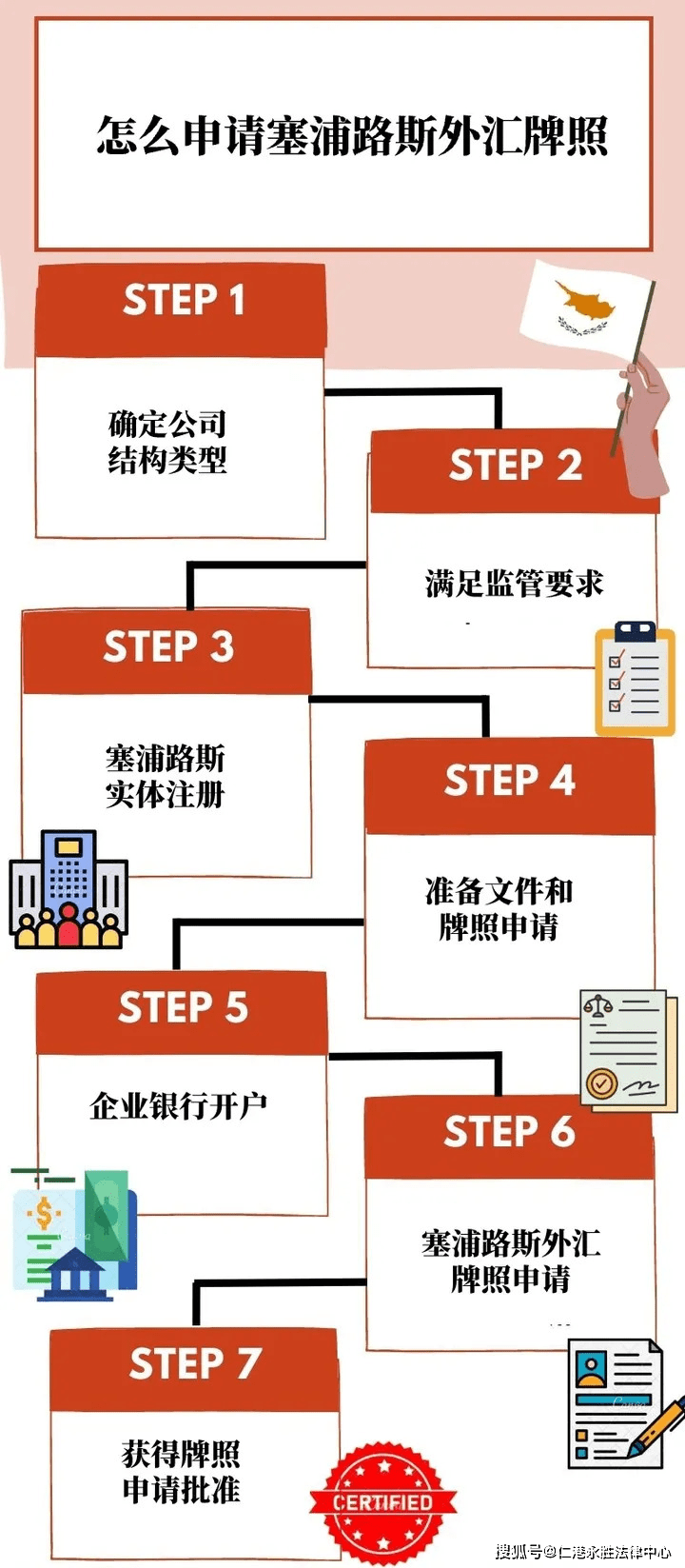 如何申请塞浦路斯外汇牌照<strong></p>
<p>如何购买外汇</strong>？