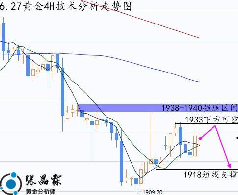 張晶霖：6.27伦敦金短线调整非转多<strong></p>
<p>转外汇</strong>，外汇黄金走势分析及操作建议！