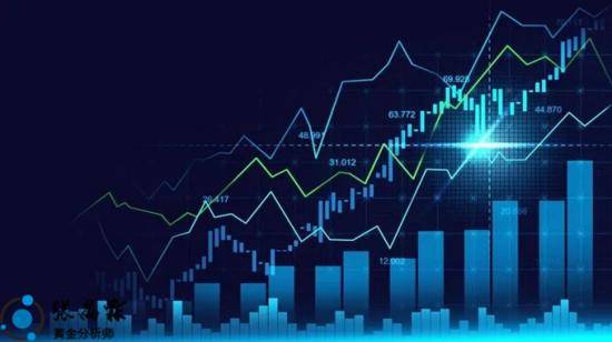 張晶霖：7.13伦敦金站上1950趋势已转多？外汇黄金看涨谨慎追涨<strong></p>
<p>转外汇</strong>！