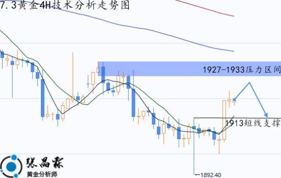 張晶霖：7.1非农周伦敦金趋势欲转多？下周一外汇黄金行情走势分析预测<strong></p>
<p>转外汇</strong>！