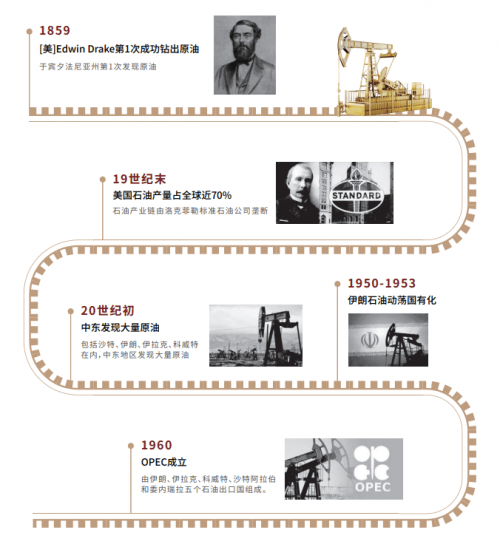 EBC 外汇平台研究院 关于原油<strong></p>
<p>全球外汇平台</strong>，你需要知道的…
