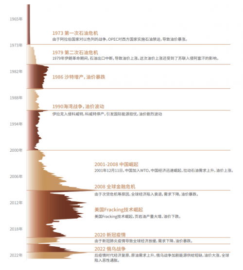 EBC 外汇平台研究院 关于原油<strong></p>
<p>全球外汇平台</strong>，你需要知道的…