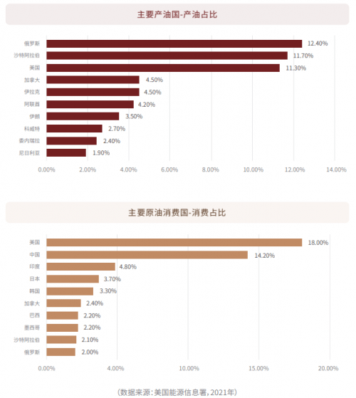 EBC 外汇平台研究院 关于原油<strong></p>
<p>全球外汇平台</strong>，你需要知道的…