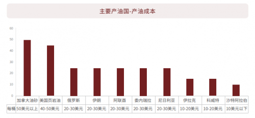 EBC 外汇平台研究院 关于原油<strong></p>
<p>全球外汇平台</strong>，你需要知道的…