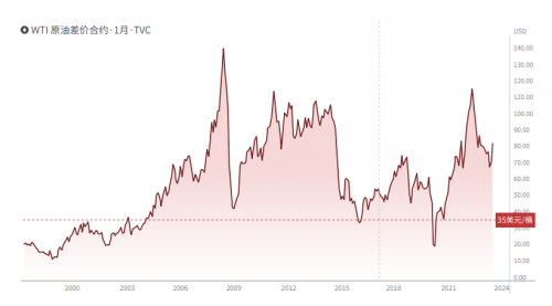 EBC 外汇平台研究院 关于原油<strong></p>
<p>全球外汇平台</strong>，你需要知道的…