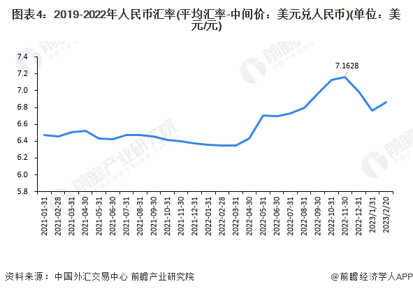 环比减少441.7亿美元<strong></p>
<p>外汇储备余额</strong>！8月末我国外汇储备余额降至3.16万亿美元【附中国金融行业外汇市场分析】