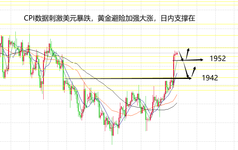 金易得：7.13欧美盘外汇期货等产品行情走势分析及操作建议