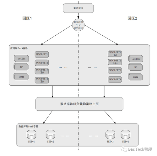 基于云原生的银行业务系统运维研究与实践