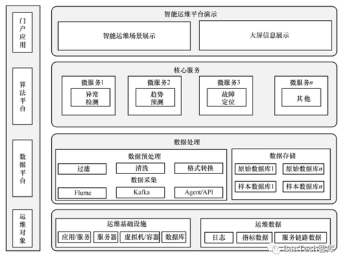 基于云原生的银行业务系统运维研究与实践