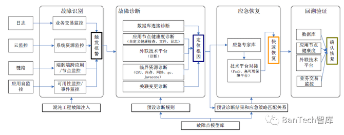 基于云原生的银行业务系统运维研究与实践