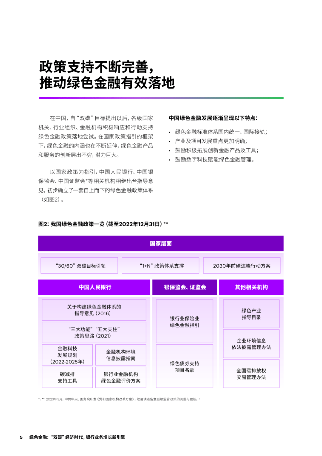 绿色金融：“双碳”经济时代<strong></p>
<p>银行业务</strong>，银行业务增长新引擎