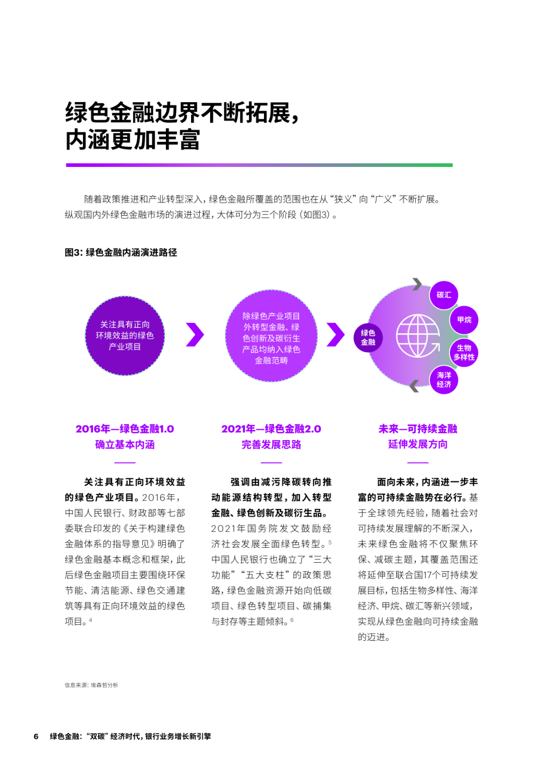绿色金融：“双碳”经济时代<strong></p>
<p>银行业务</strong>，银行业务增长新引擎