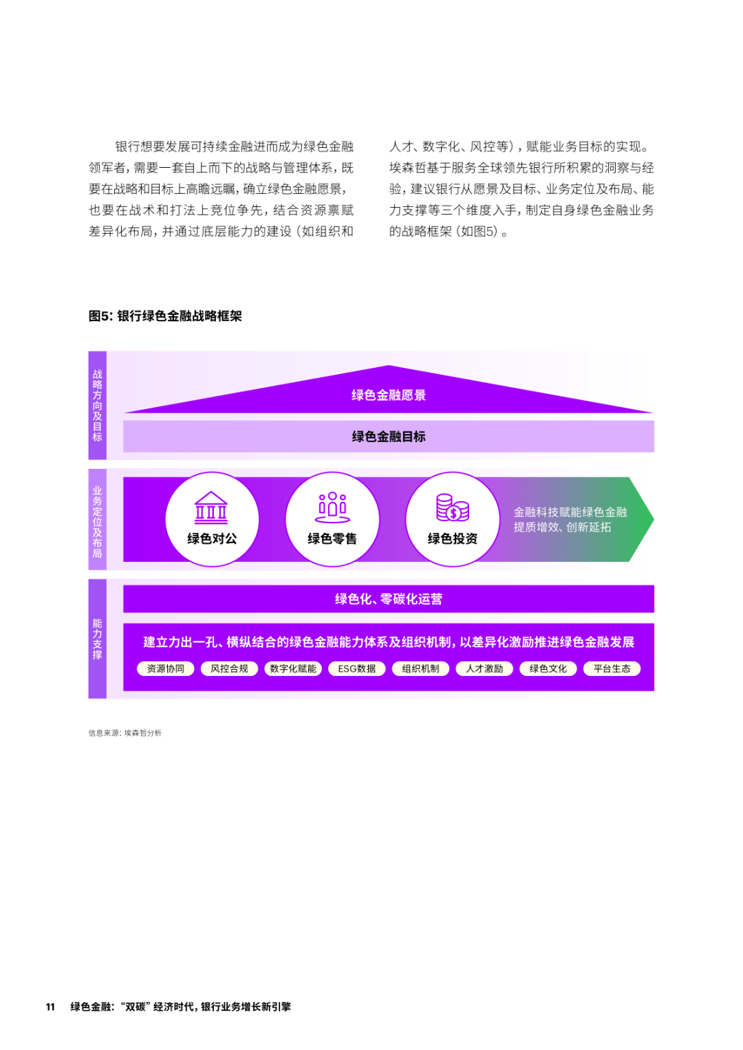 绿色金融：“双碳”经济时代<strong></p>
<p>银行业务</strong>，银行业务增长新引擎