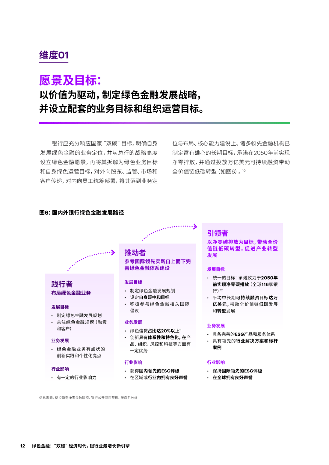 绿色金融：“双碳”经济时代<strong></p>
<p>银行业务</strong>，银行业务增长新引擎