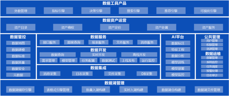 中电金信：企业数智化转型加速：如何筑牢银行业务“护城河”