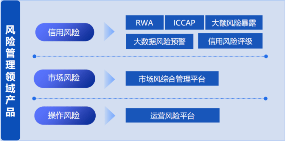 中电金信：企业数智化转型加速：如何筑牢银行业务“护城河”