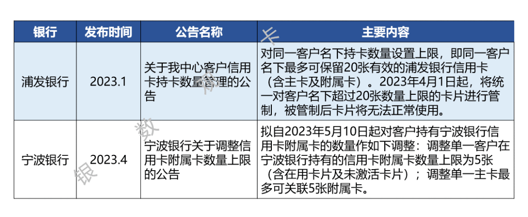 信用卡新规落地一周年：2023年银行业务调整汇总