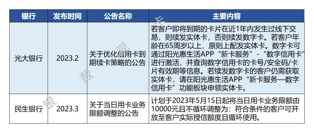 信用卡新规落地一周年：2023年银行业务调整汇总