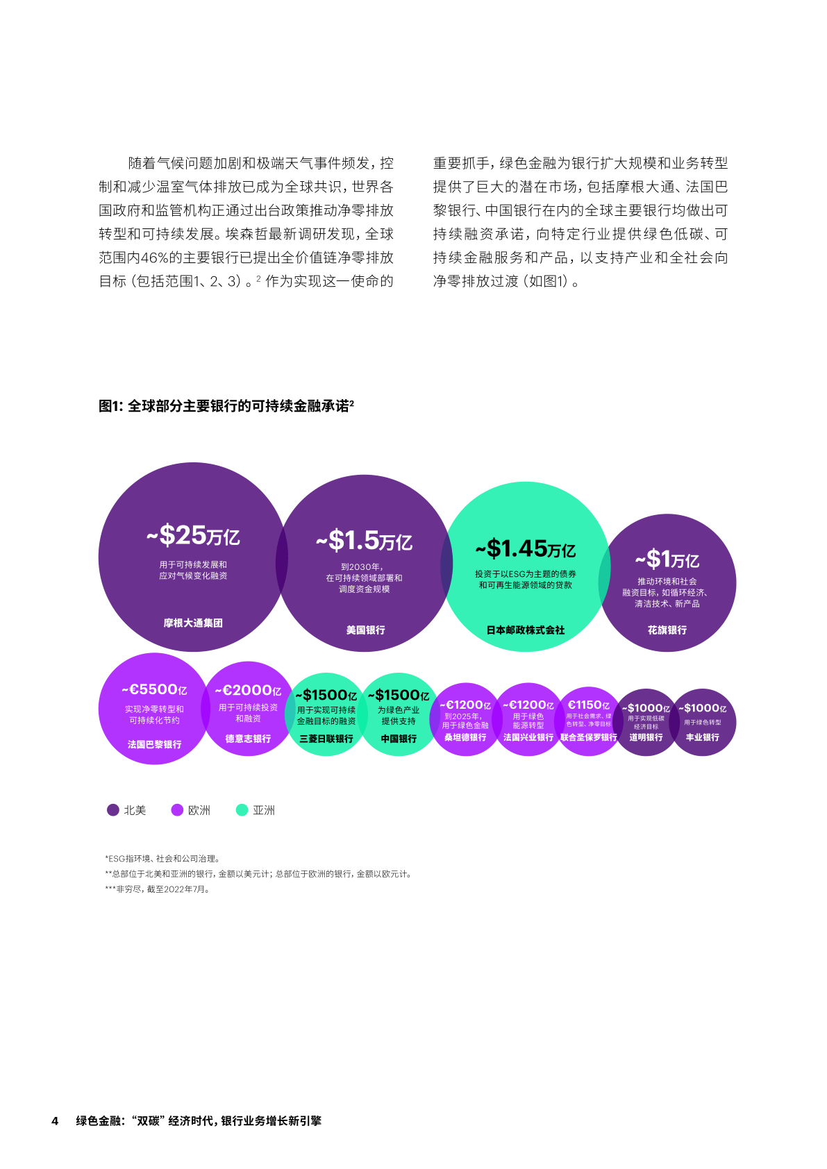 绿色金融：“双碳”经济时代<strong></p>
<p>银行业务</strong>，银行业务增长新引擎(附下载)