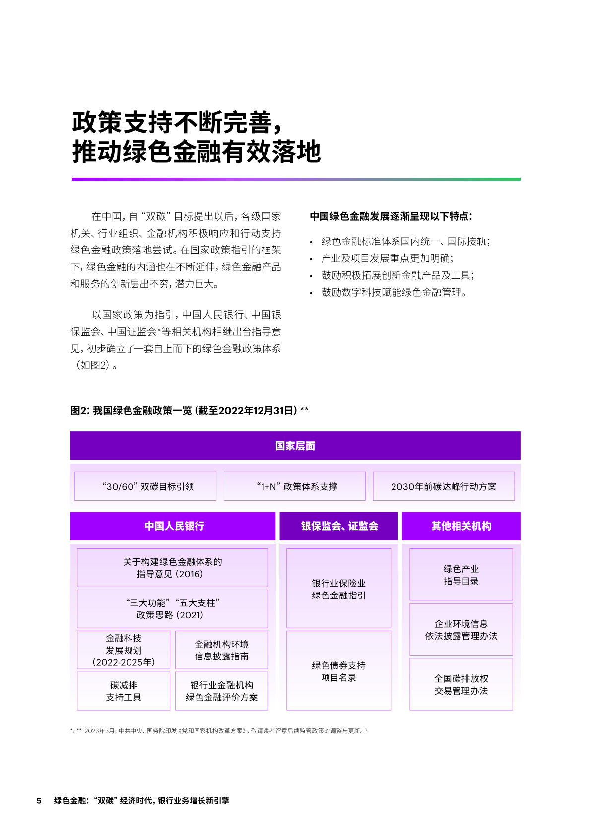 绿色金融：“双碳”经济时代<strong></p>
<p>银行业务</strong>，银行业务增长新引擎(附下载)