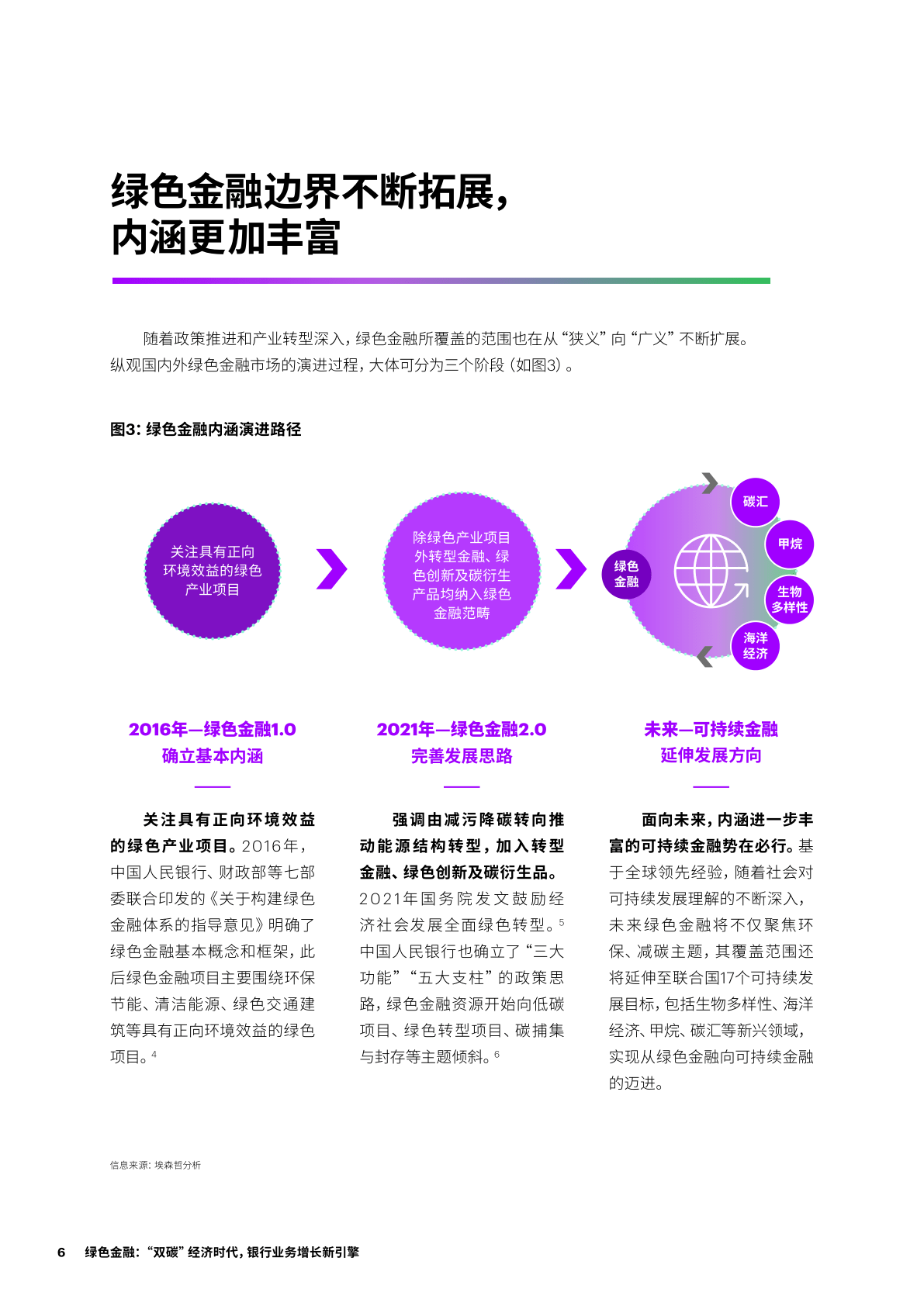 绿色金融：“双碳”经济时代<strong></p>
<p>银行业务</strong>，银行业务增长新引擎(附下载)