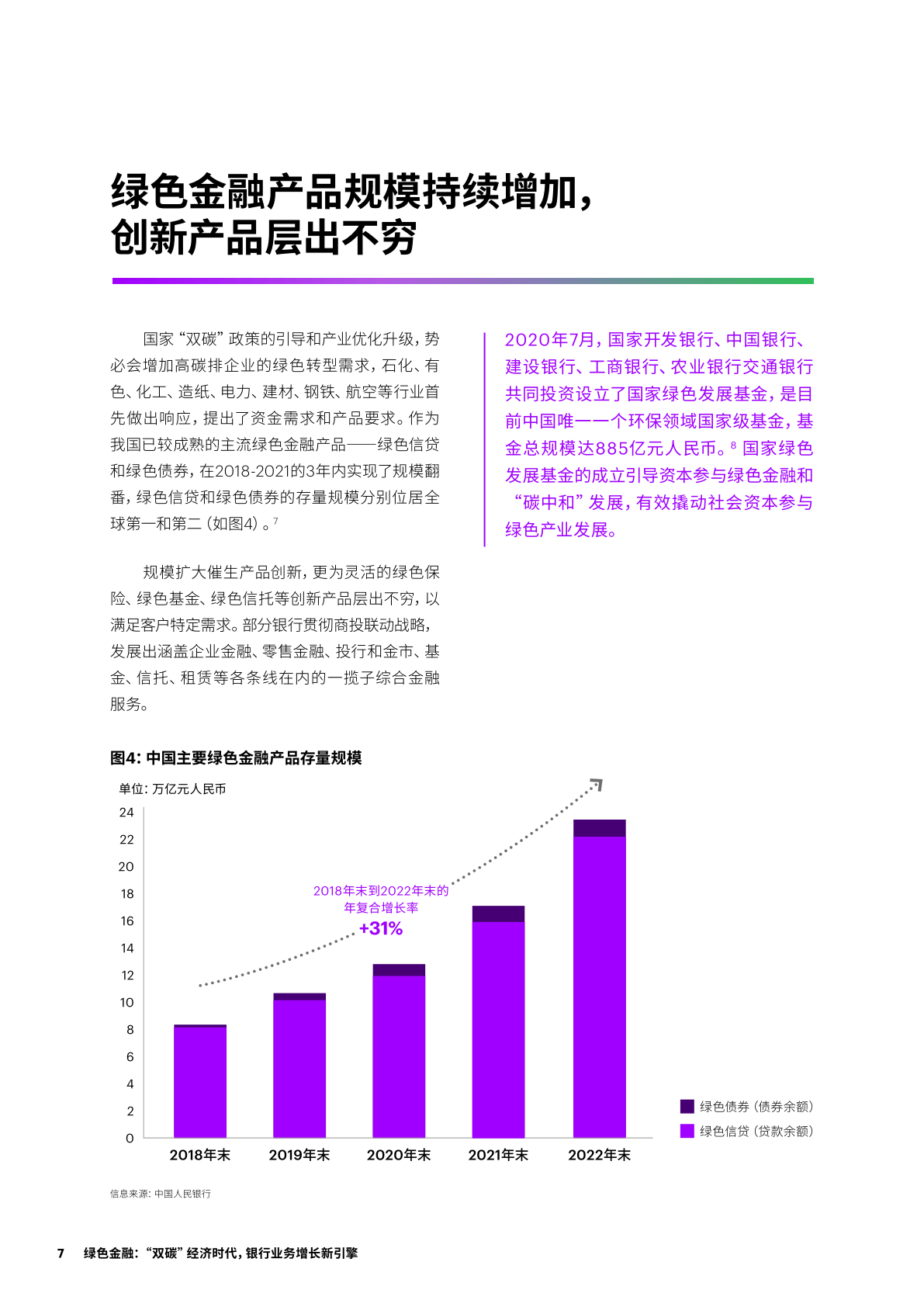 绿色金融：“双碳”经济时代<strong></p>
<p>银行业务</strong>，银行业务增长新引擎(附下载)