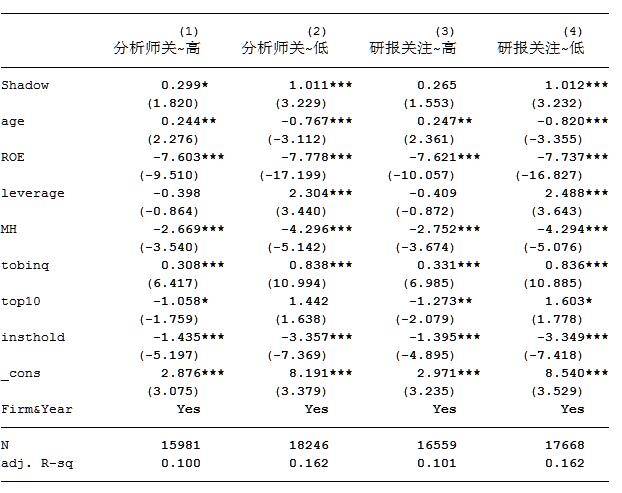 非金融企业影子银行业务的反噬效应—企业风险承担视角实证分析Stata代码