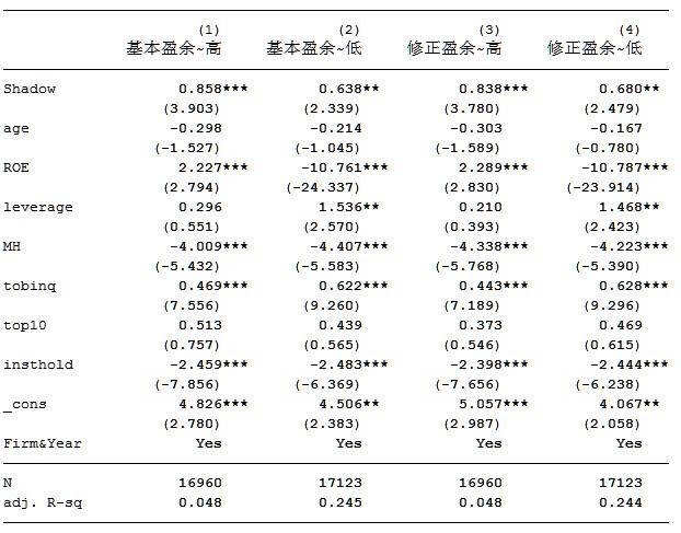 非金融企业影子银行业务的反噬效应—企业风险承担视角实证分析Stata代码