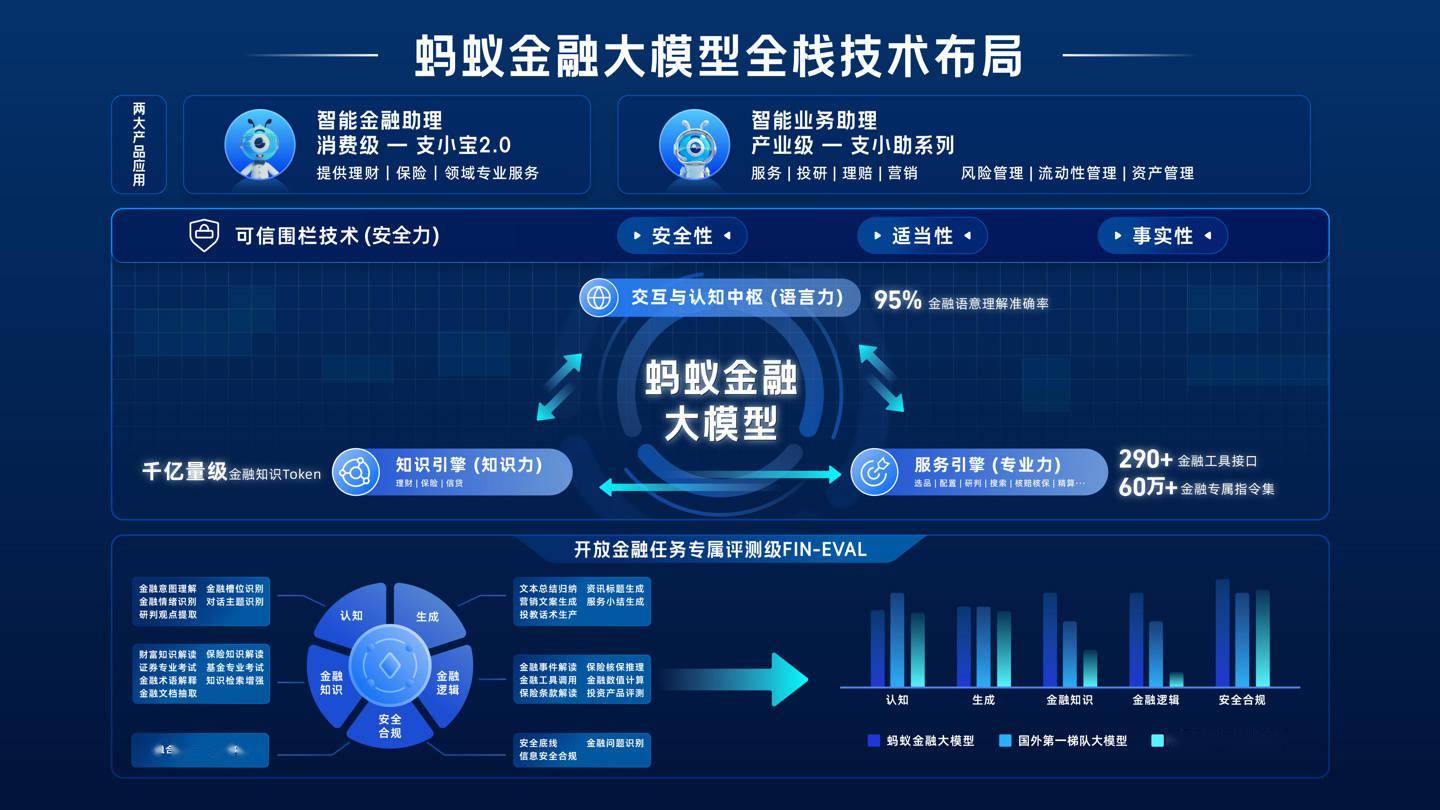 蚂蚁发布金融大模型：金融助理支小宝2.0、业务助手支小助