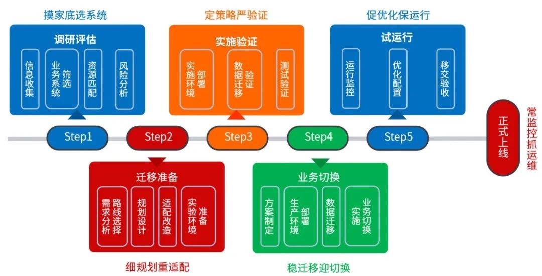 案例 | 麒麟软件助力金融业务系统CentOS迁移