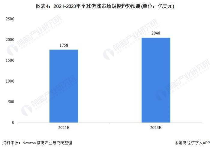 出售700多亿金融业务<strong></p>
<p>金融业务</strong>！索尼计划收购万代南梦宫以应对微软挑战【附全球游戏行业现状分析】