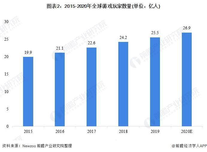 出售700多亿金融业务<strong></p>
<p>金融业务</strong>！索尼计划收购万代南梦宫以应对微软挑战【附全球游戏行业现状分析】