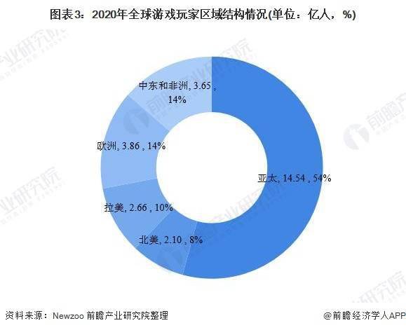 出售700多亿金融业务<strong></p>
<p>金融业务</strong>！索尼计划收购万代南梦宫以应对微软挑战【附全球游戏行业现状分析】