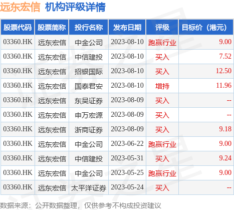 太平洋证券:维持远东宏信(03360.HK)“买入”评级 金融业务布局调整
