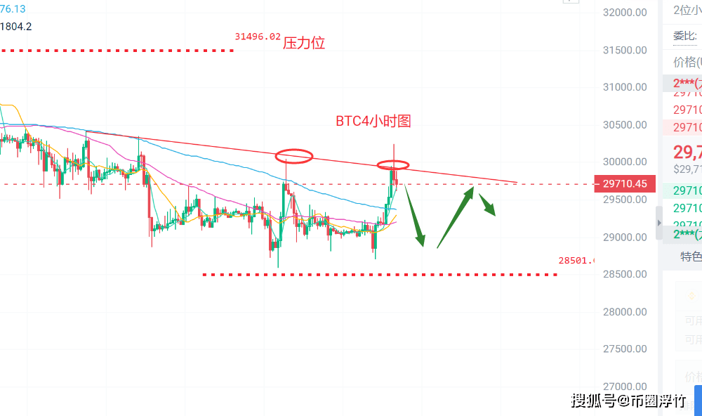 币圈浮竹：8.9比特币（BTC）以太坊（ETH）最新行情分析及交易策略