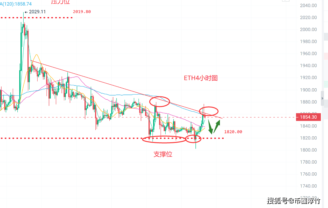 币圈浮竹：8.9比特币（BTC）以太坊（ETH）最新行情分析及交易策略