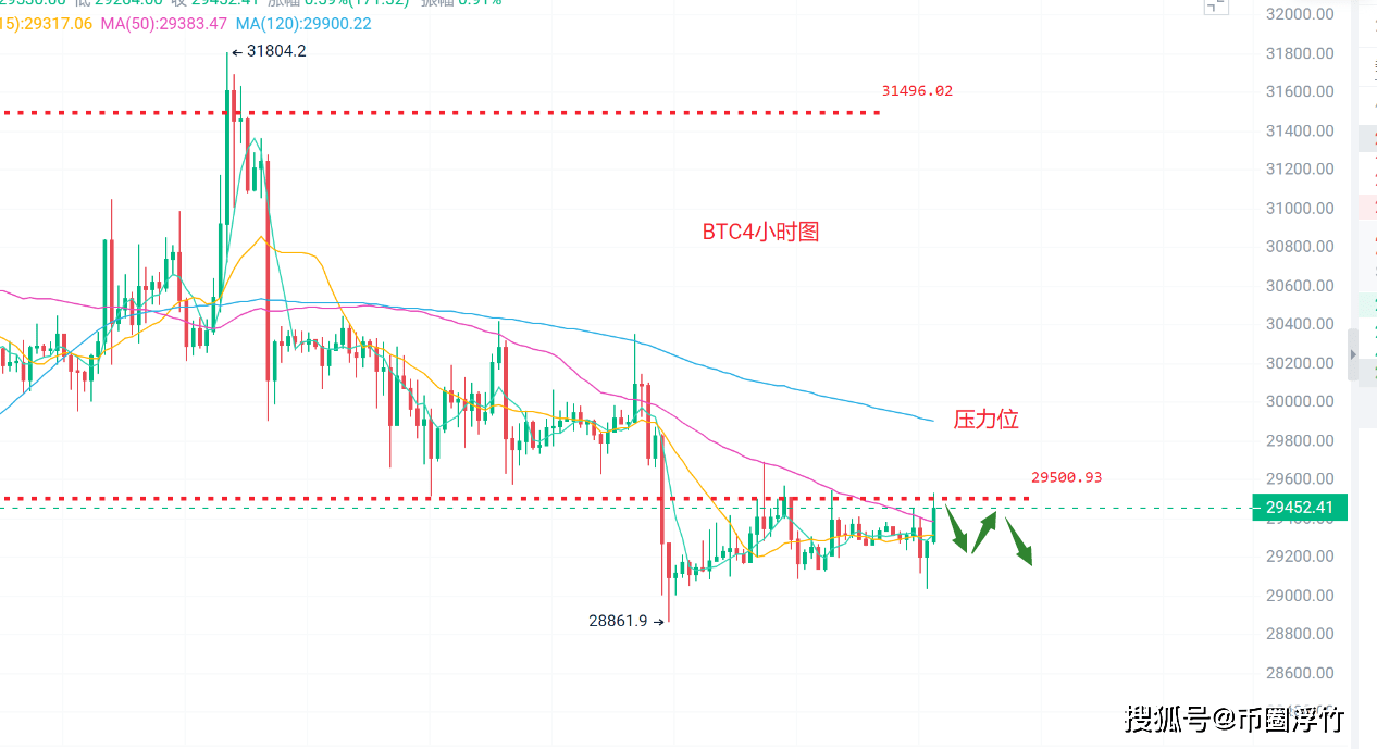 币圈浮竹：7.31比特币（BTC）以太坊（ETH）最新行情分析及交易策略