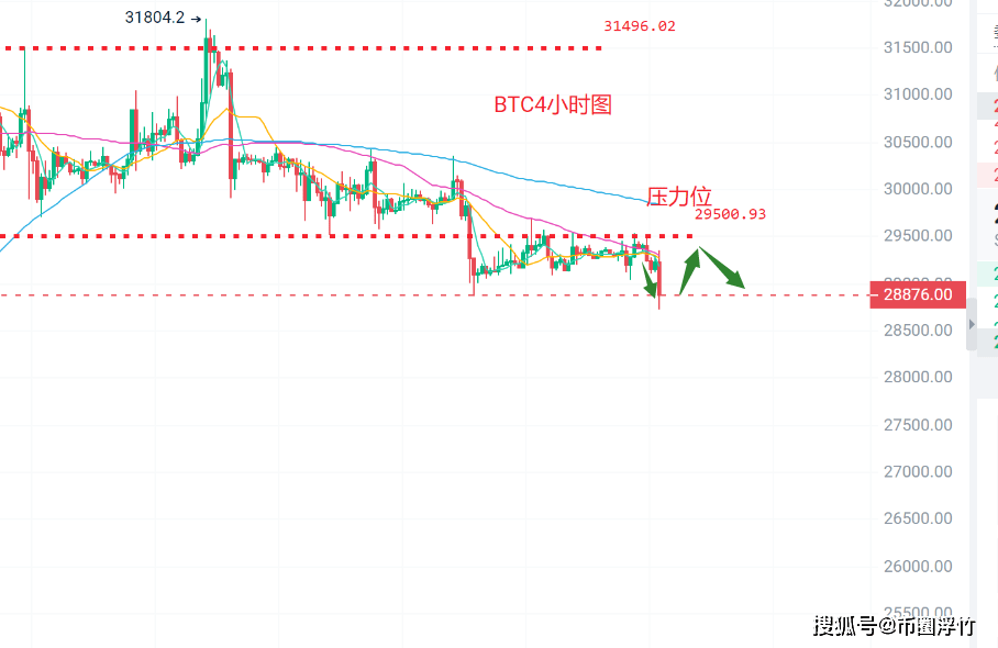 币圈浮竹：8.1比特币（BTC）以太坊（ETH）最新行情分析及交易策略