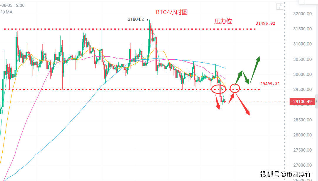 币圈浮竹：7.25比特币（BTC）以太坊（ETH）最新行情分析及交易策略