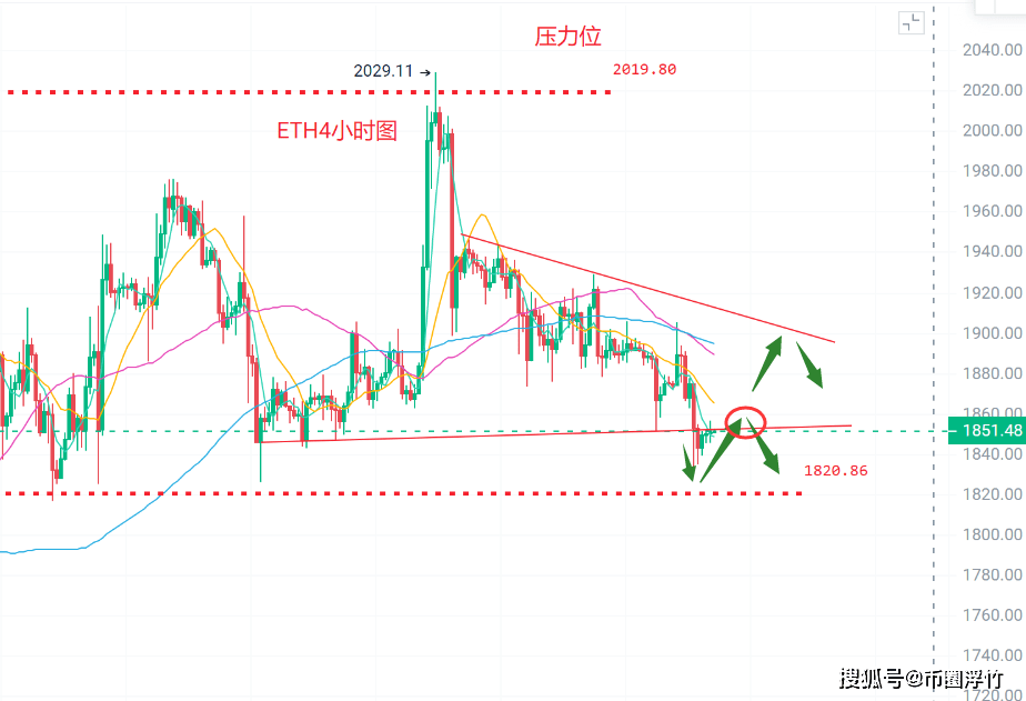 币圈浮竹：7.25比特币（BTC）以太坊（ETH）最新行情分析及交易策略